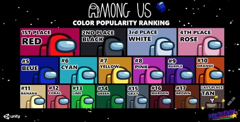 Los colores de los personajes de Among Us más populares